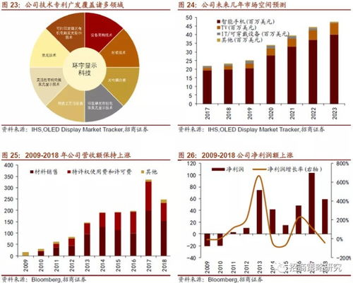 美股十年十倍股的背后 5G通信技術(shù)如何重塑電子芯片與半導(dǎo)體硬件產(chǎn)業(yè)