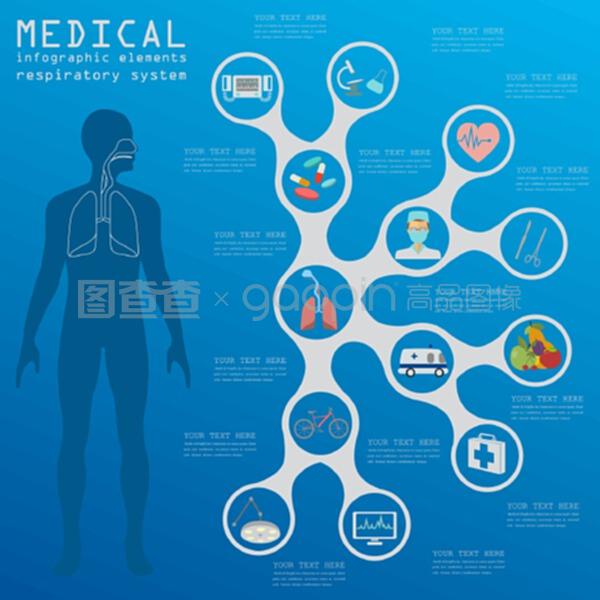 醫療健康信息咨詢 守護呼吸系統，提升整體健康